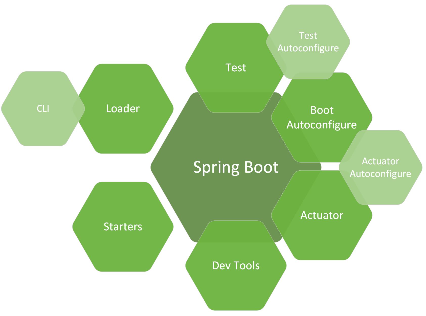 Actuator in spring hot sale boot example